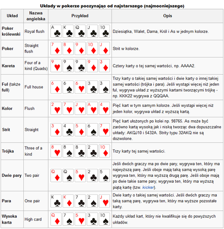 Poker Zasady Na 5 Kart Eversquare